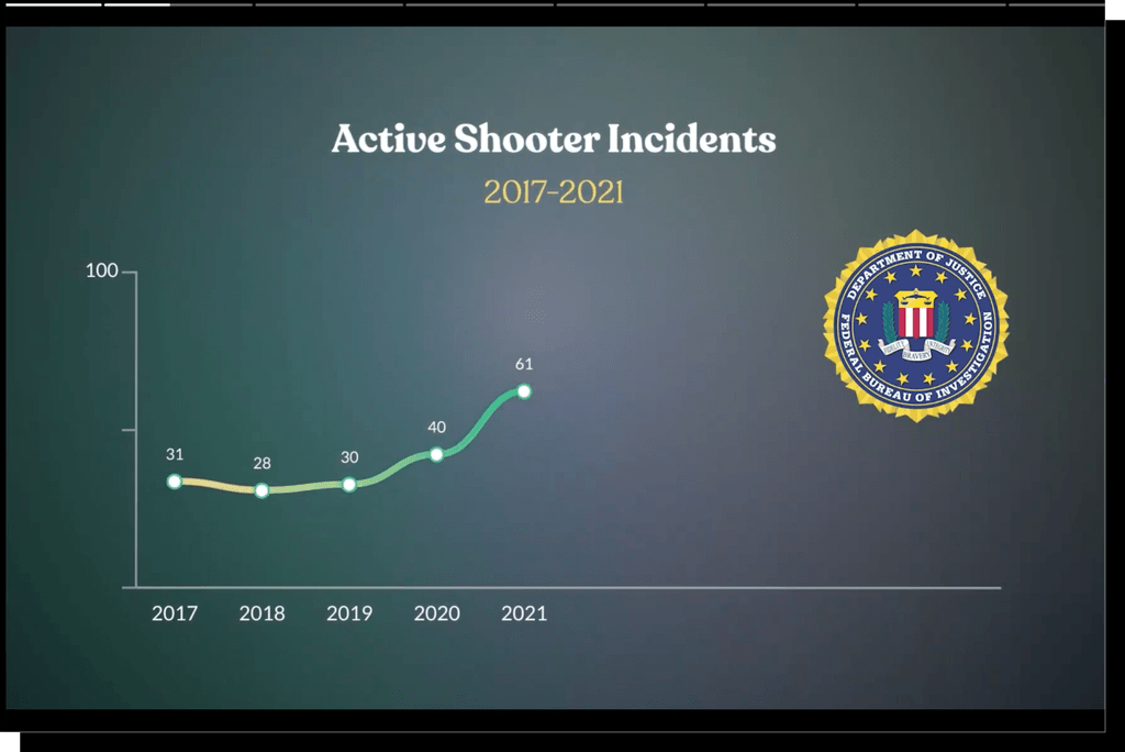 Reduce the risk of a Workplace Active Shooter incident
