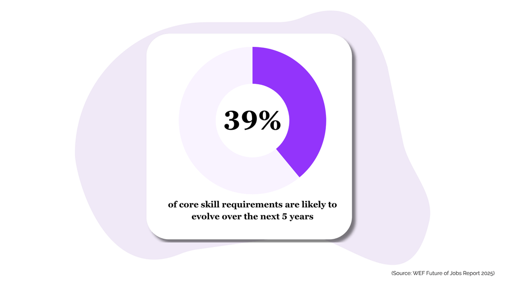 Build & Deploy Custom Courses for Your Construction Workforce