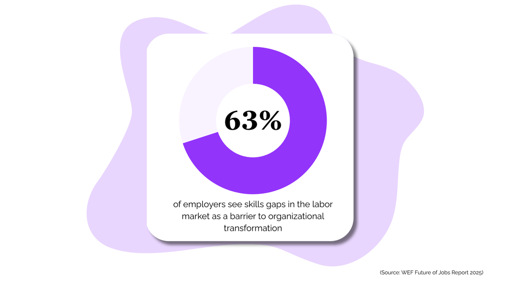 Build & Deploy Custom Courses for Your Financial Team