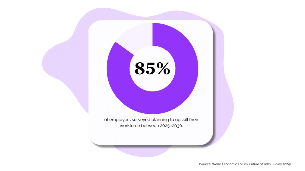 Build & Deploy Custom Courses for Your HR Workforce