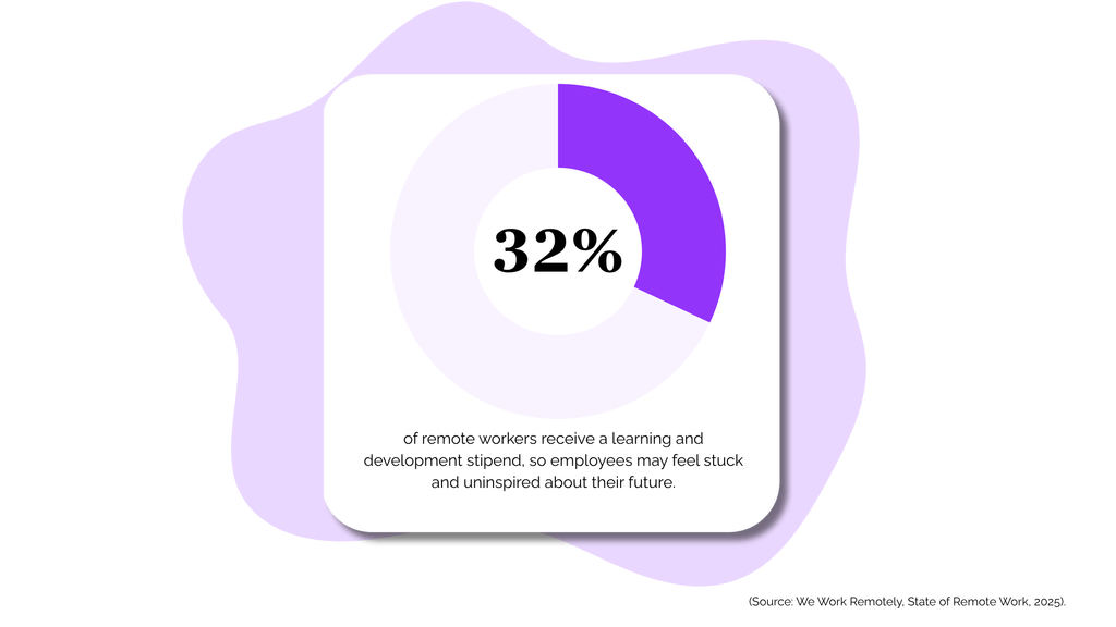 Build & Deploy Custom Courses for Your Remote Workforce