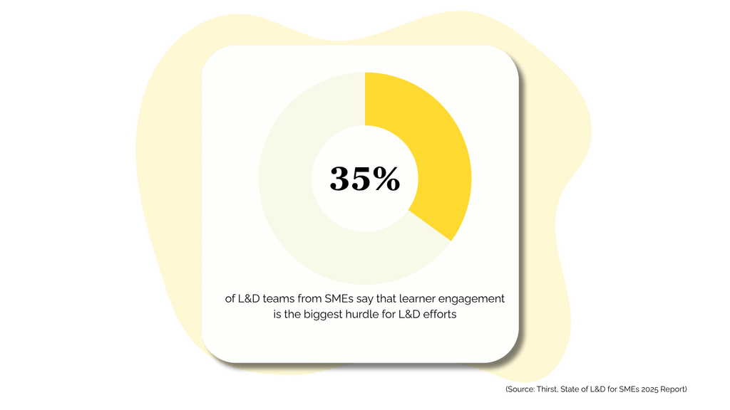 Build & Deploy Custom Courses for Your Small Business