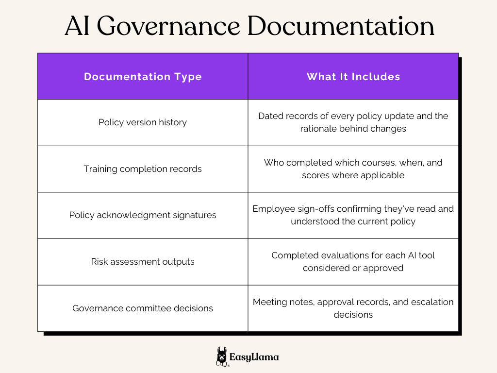 AI Governance Documentation.png