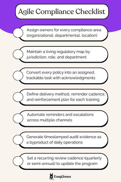 Agile Compliance Checklist (1).png