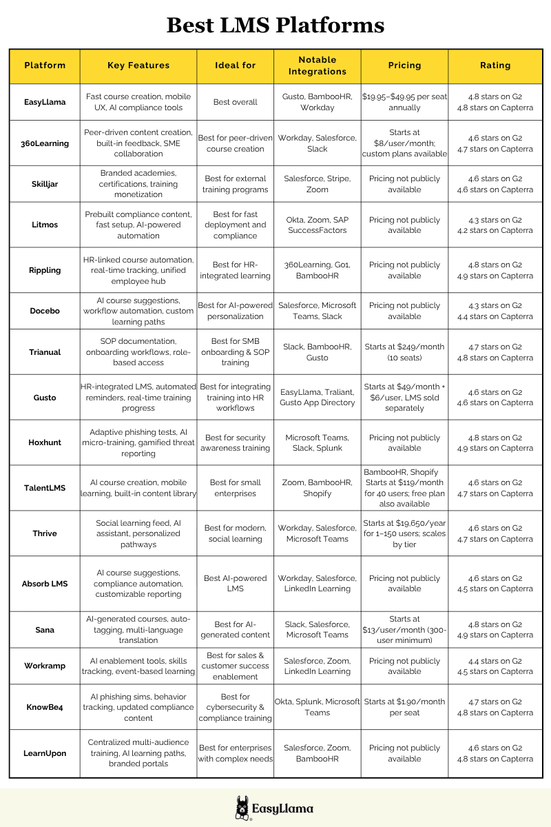 Best LMS Platforms Comparison Table.png