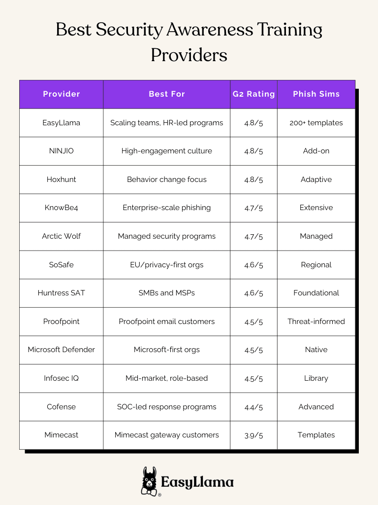 Best SAT Providers.png