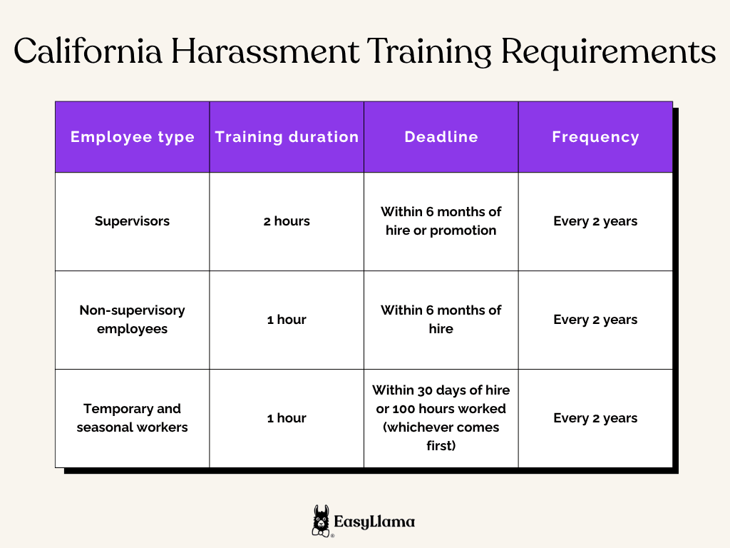 California Harassment Training Requirements.png