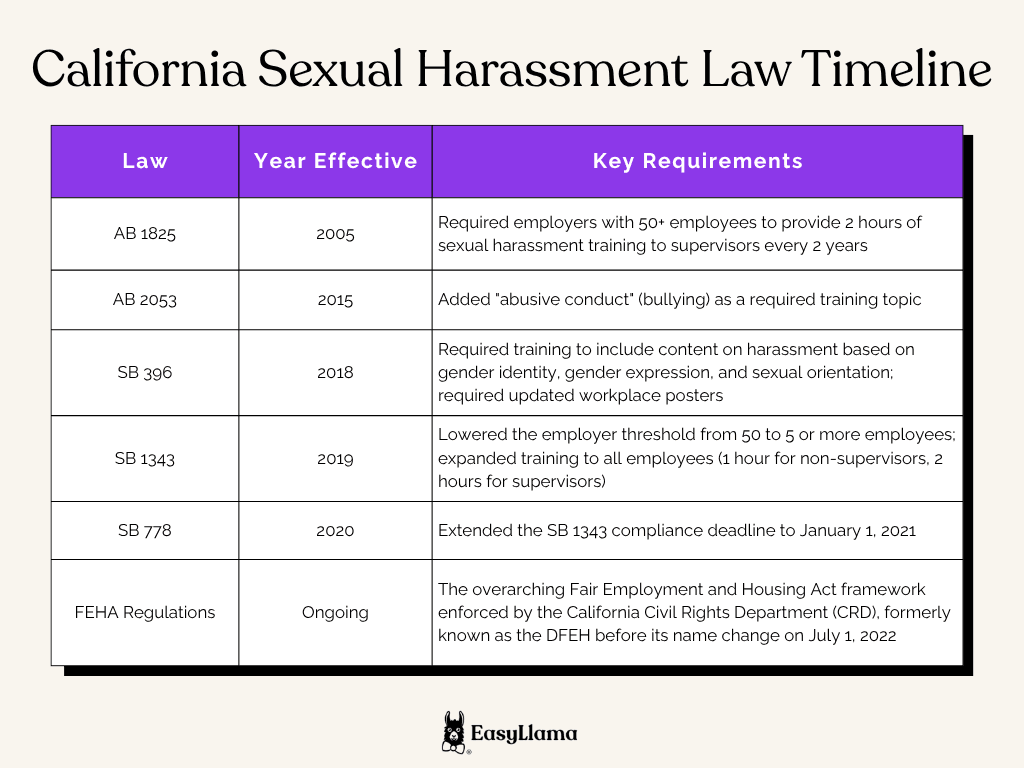 California Sexual Harassment Law Timeline.png
