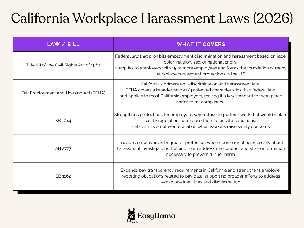 California Workplace Harassment Laws (2026).png