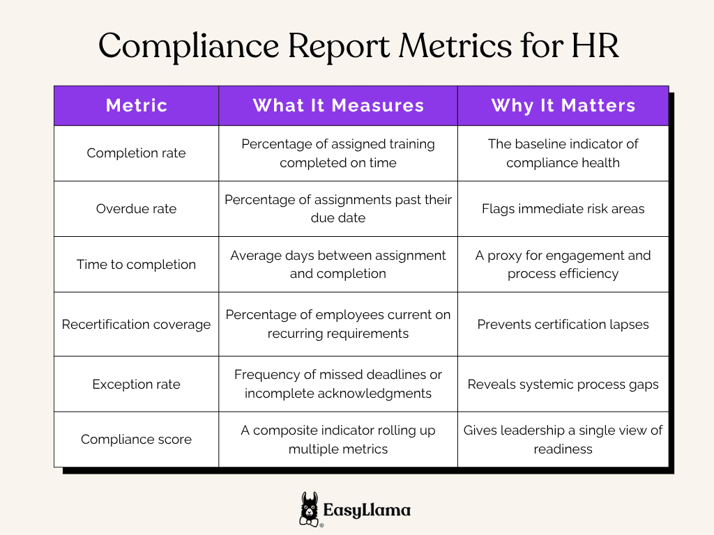 Compliance Report Metrics.png