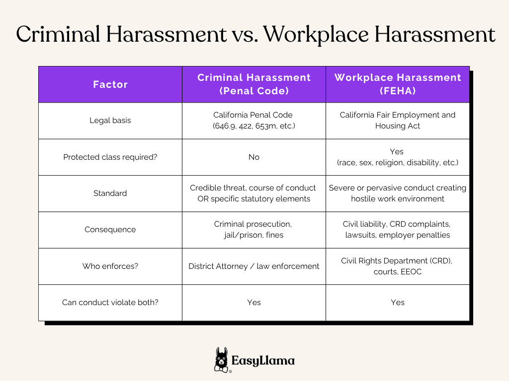 Criminal Harassment vs. Workplace Harassment.png