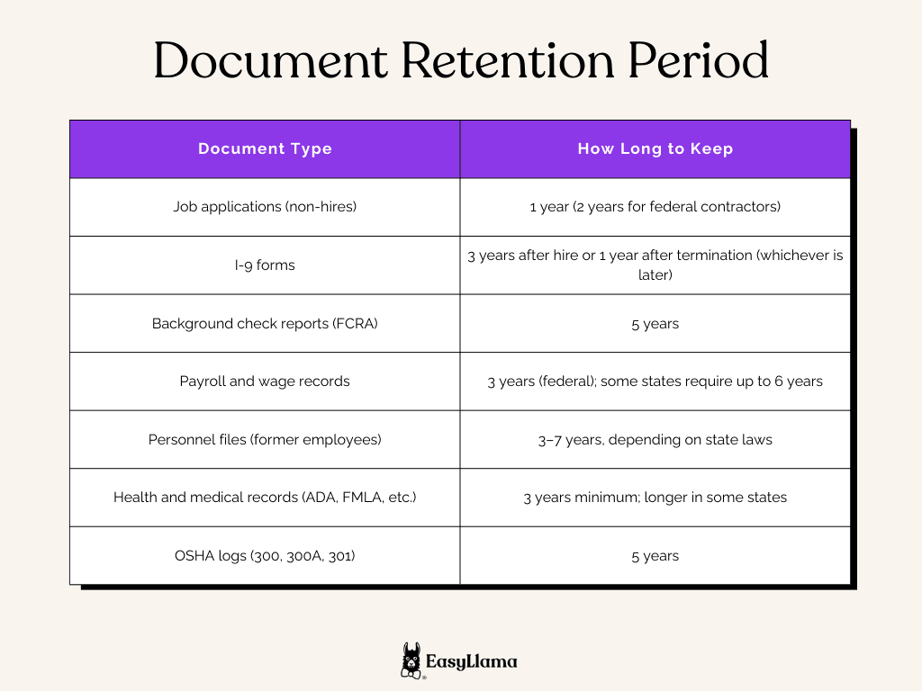 Document Retention Period.png