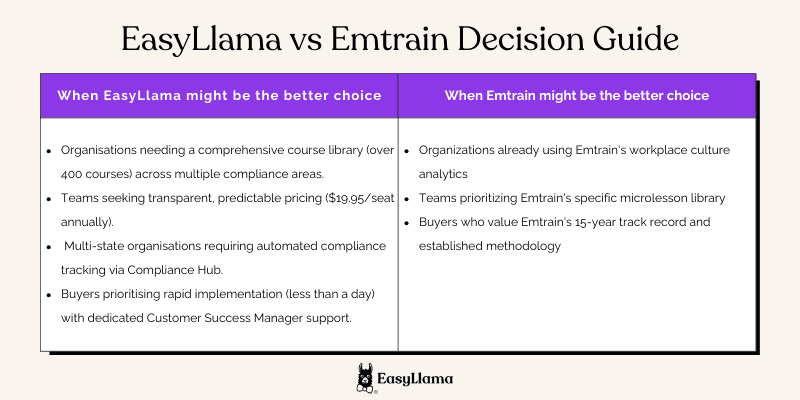 EasyLlama vs Emtrain decision guide.png