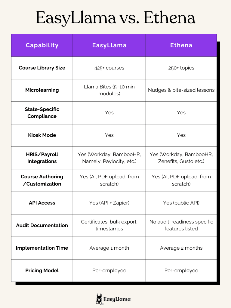 EasyLlama vs. Ethena Comparison.png