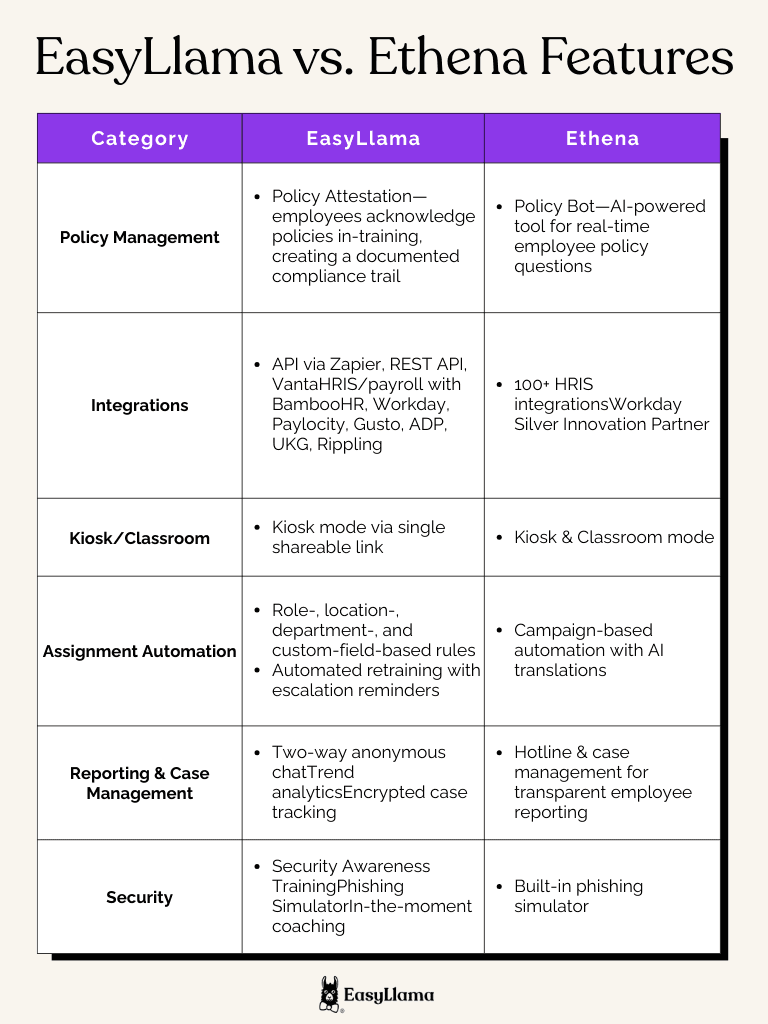 EasyLlama vs. Ethena Features.png