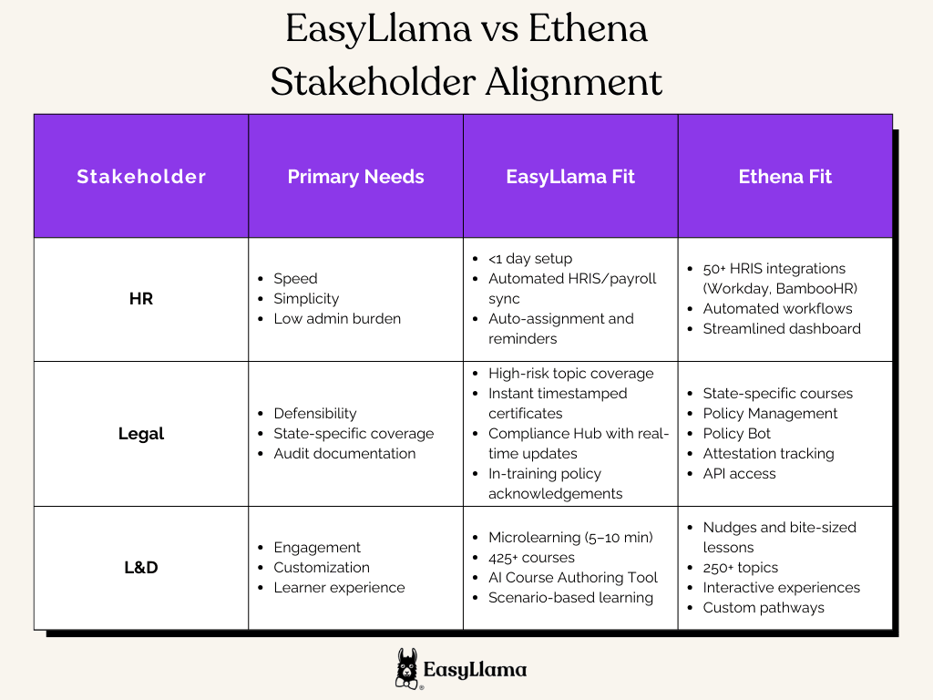 EasyLlama vs Ethena Stakeholder Matrix.png