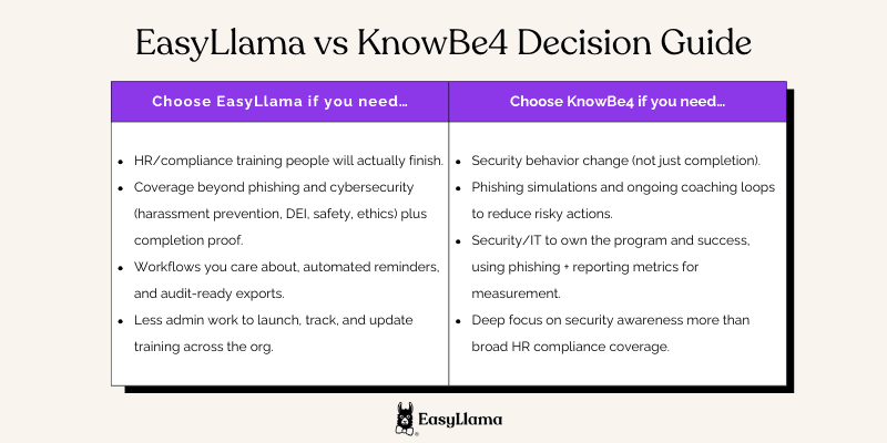 EasyLlama vs KnowBe4 Decision Guide.png