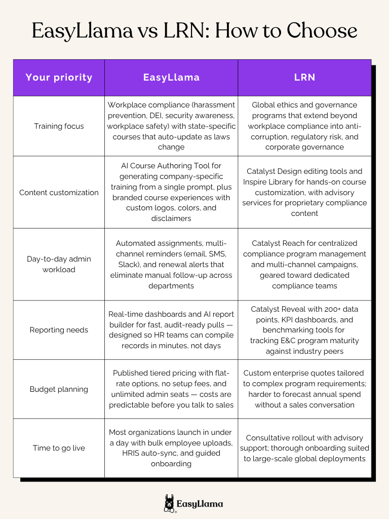 EasyLlama vs LRN How to Choose.png