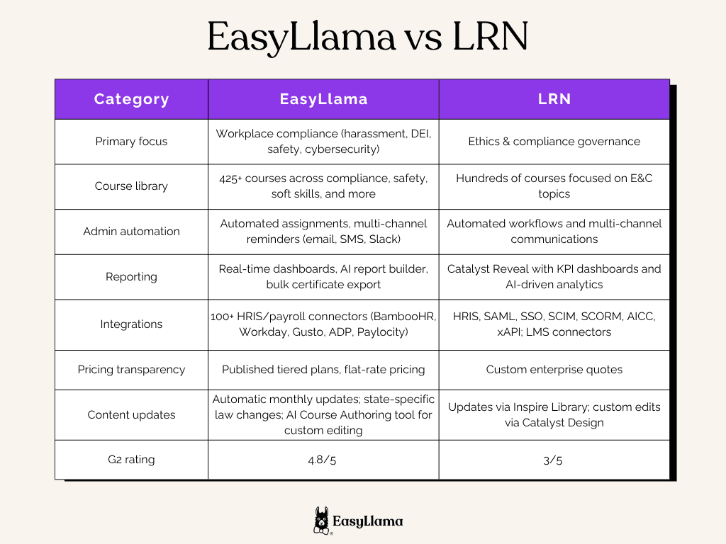 EasyLlama vs LRN comparison.png