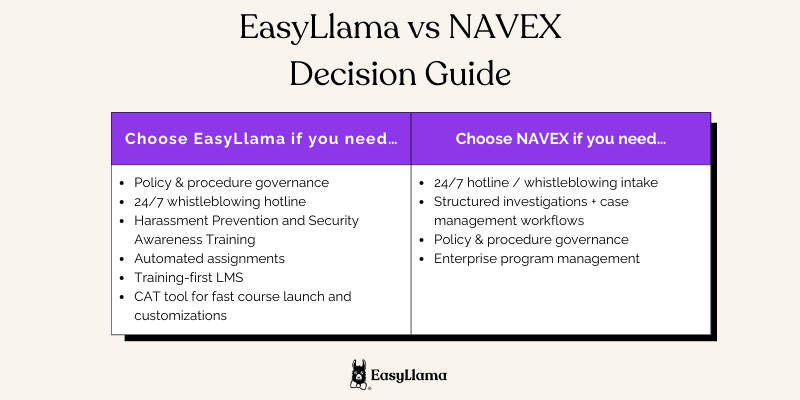 EasyLlama vs NAVEX Decision Guide (1).png