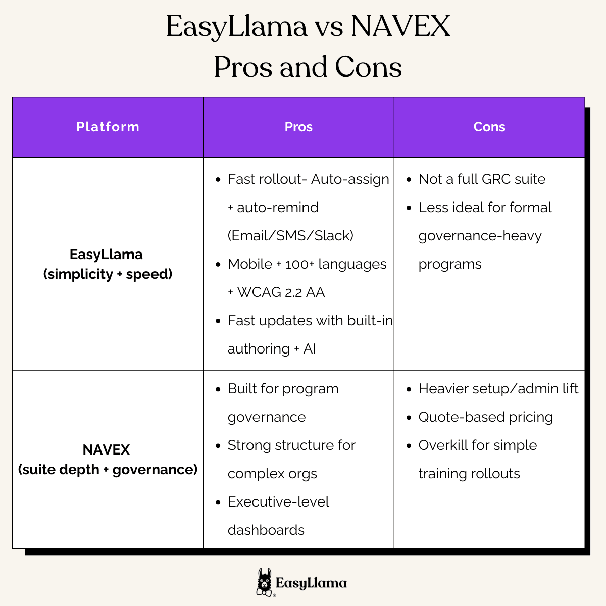 EasyLlama vs NAVEX Pros and Cons (1).png