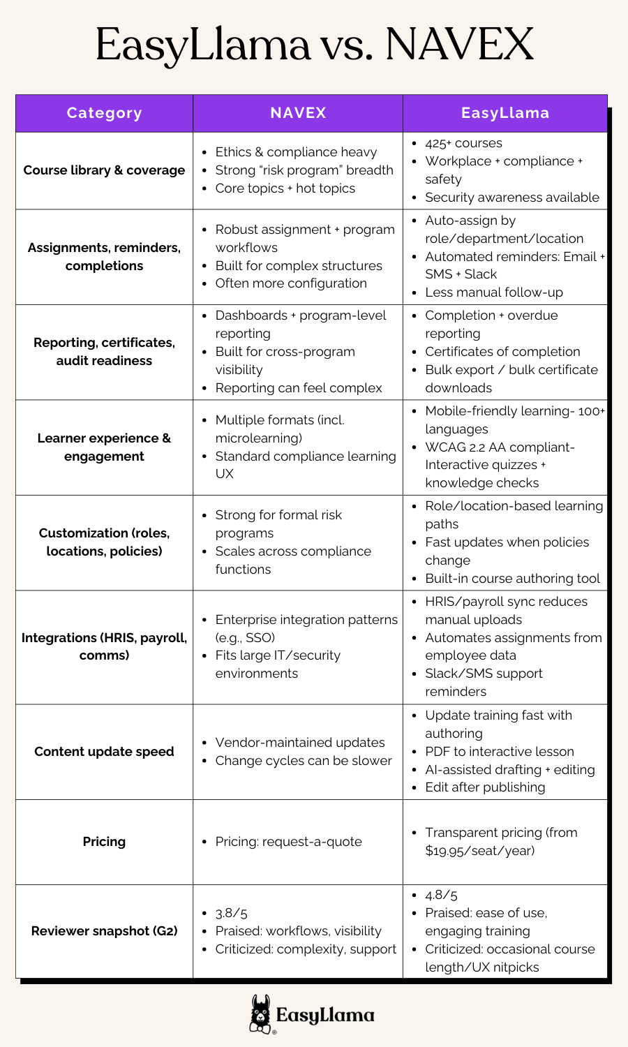 EasyLlama vs Navex.png