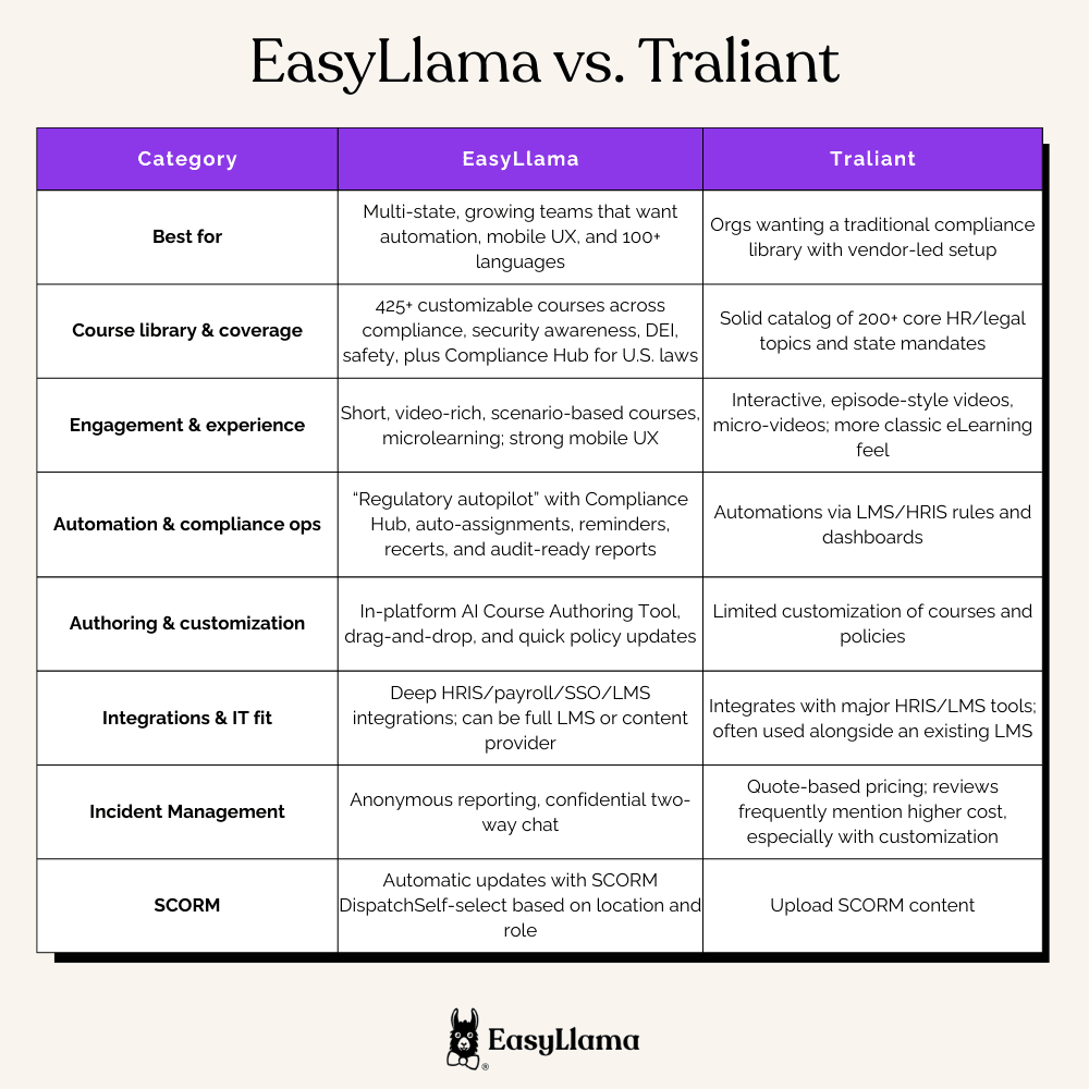 EasyLlama vs Traliant.png