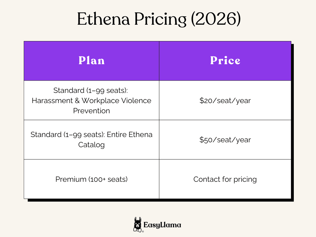 Ethena Pricing.png