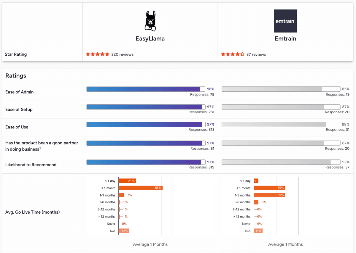 G2 Comparison Report.png