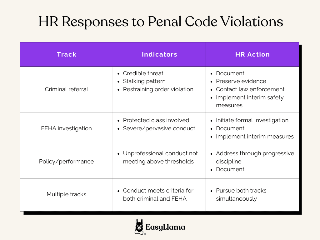 HR Responses to Penal Code Violations.png