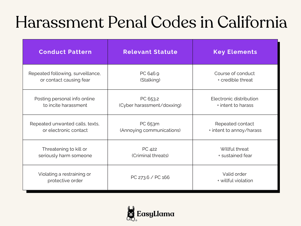 Harassment Penal Codes in California.png