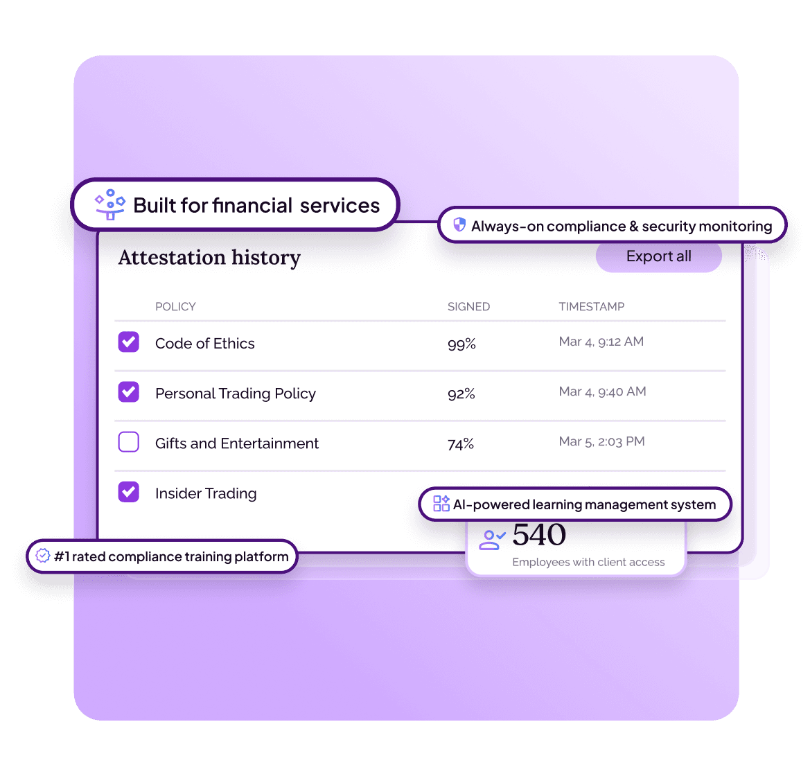 Financial Compliance Training That Protects <span>Client Trust</span>
