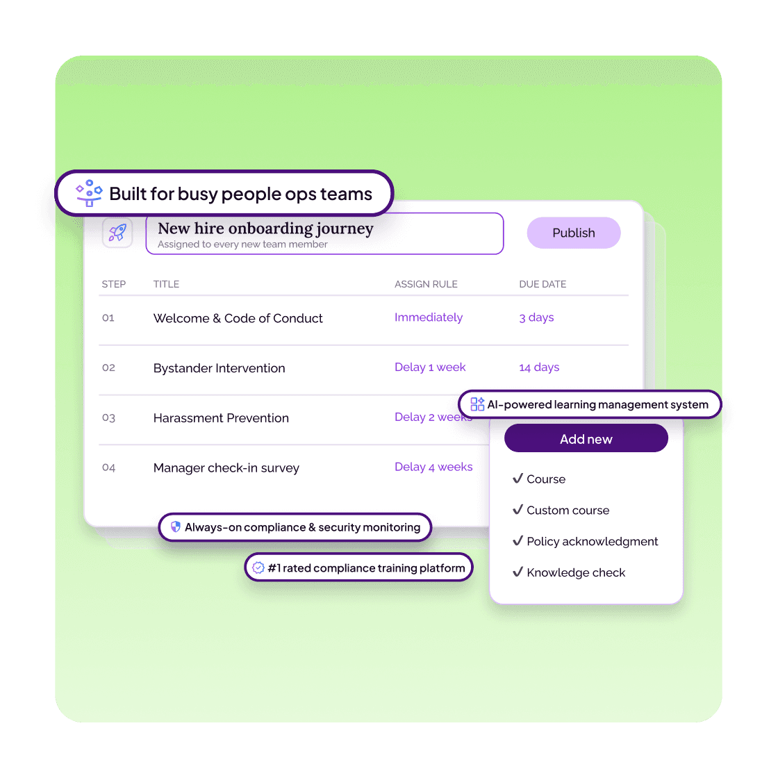 Make Compliance Training <span>Work for Your People</span>