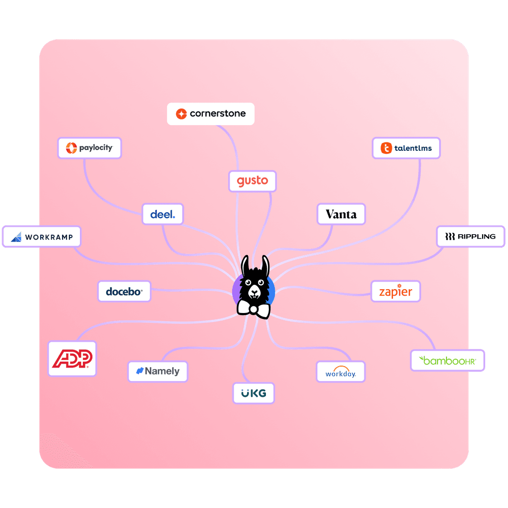 Connect Training to the Tools You Already Use