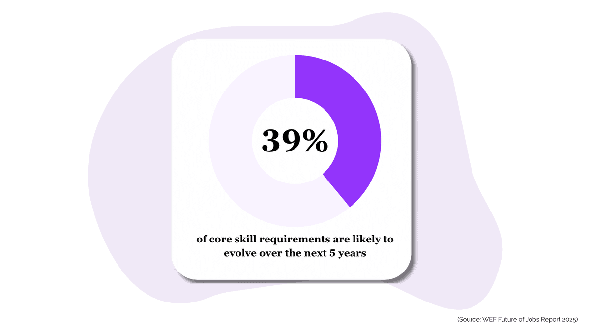 Build & Deploy Custom Courses for Your Construction Workforce