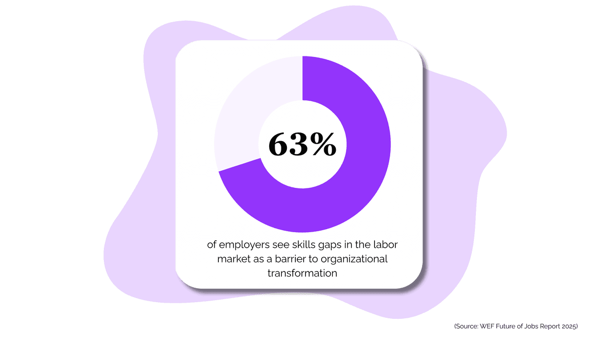 Build & Deploy Custom Courses for Your Financial Team