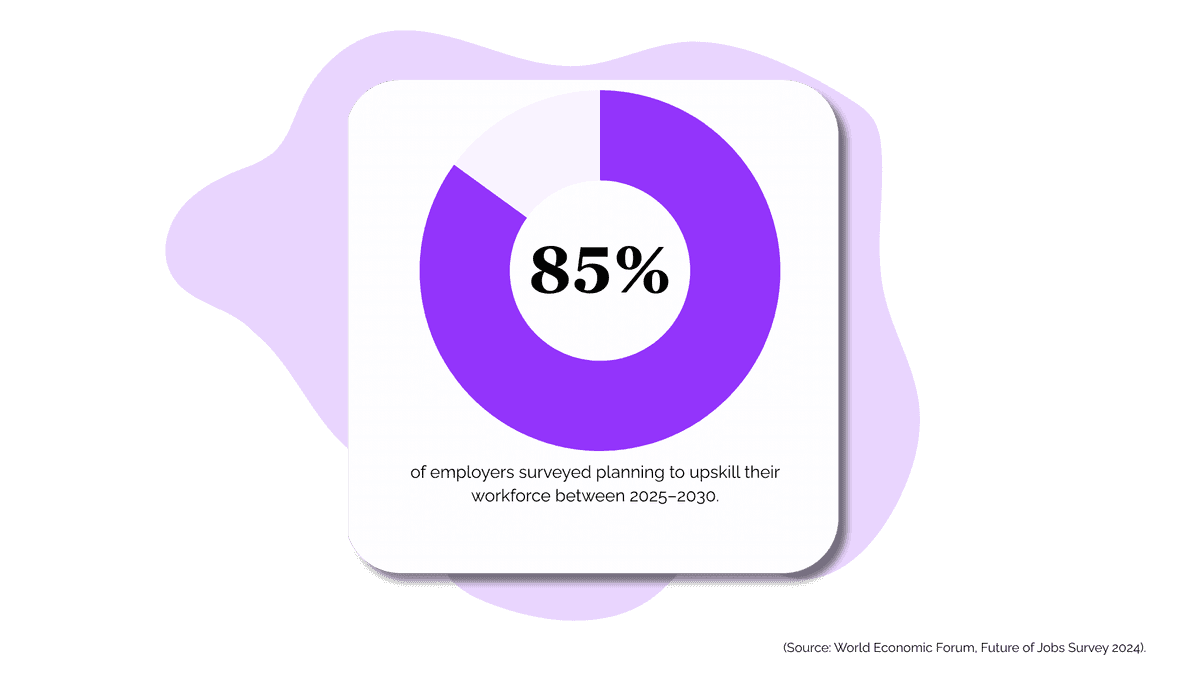 Build & Deploy Custom Courses for Your HR Workforce