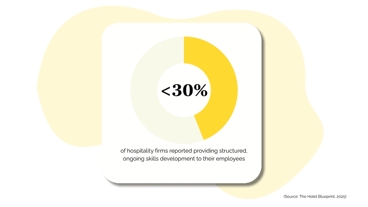 Build & Deploy Custom Courses for Your Hospitality Workforce