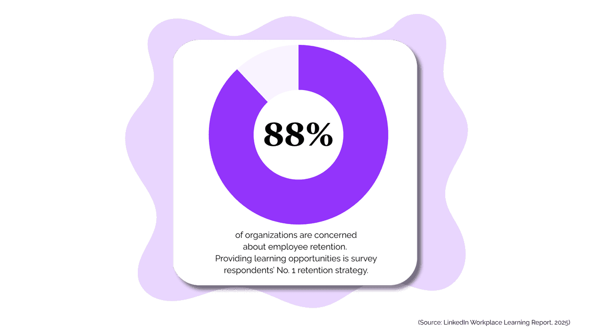 Build & Deploy Custom Courses for Your Mid-Market Workforce