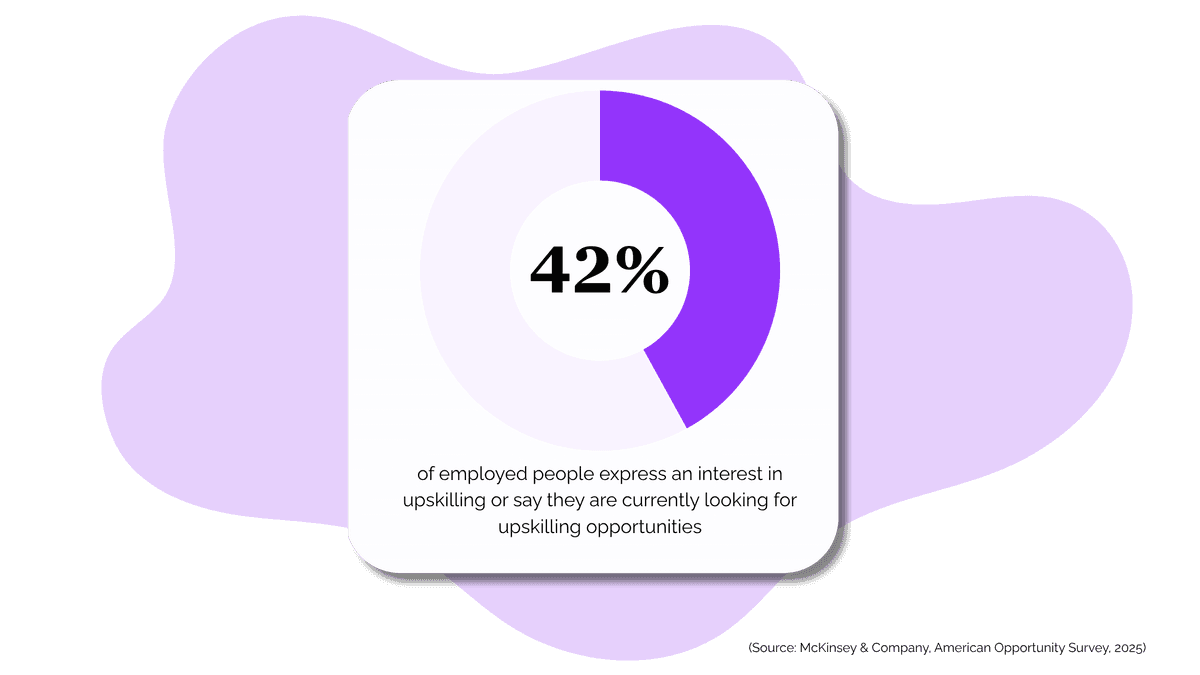 Build & Deploy Custom Courses for Your Professional Workforce