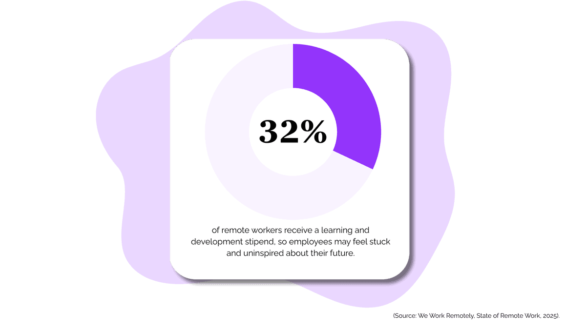 Build & Deploy Custom Courses for Your Remote Workforce