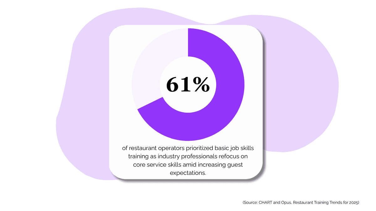 Build & Deploy Custom Courses for Your Restaurant Team
