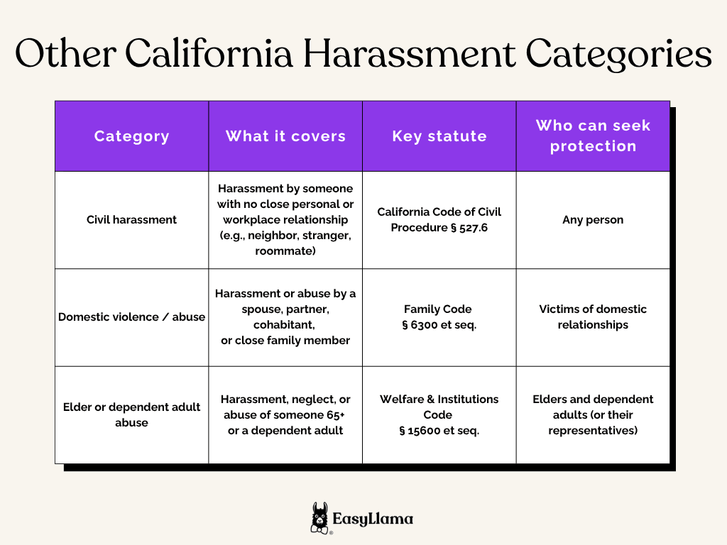 Other California Harassment Categories.png