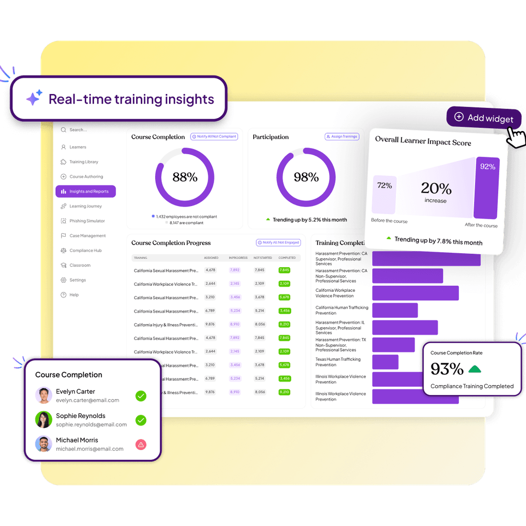 Compliance Reporting That Drives Action