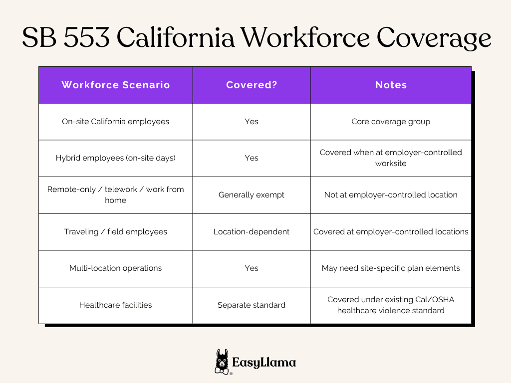 SB 553 California Workforce Coverage.png