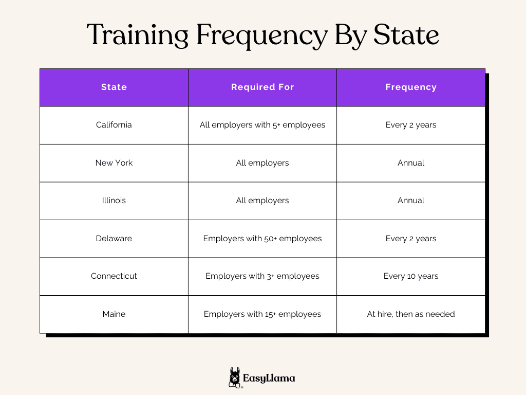 Training Frequency By State.png