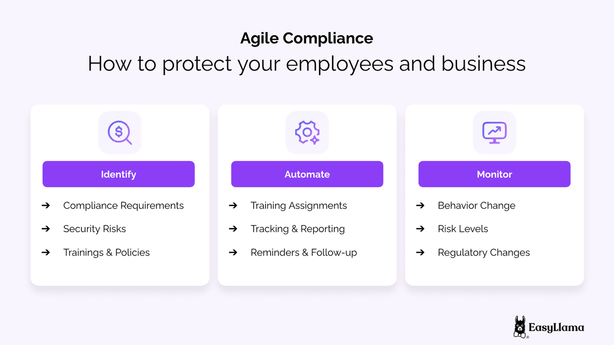 agile compliance definition.png