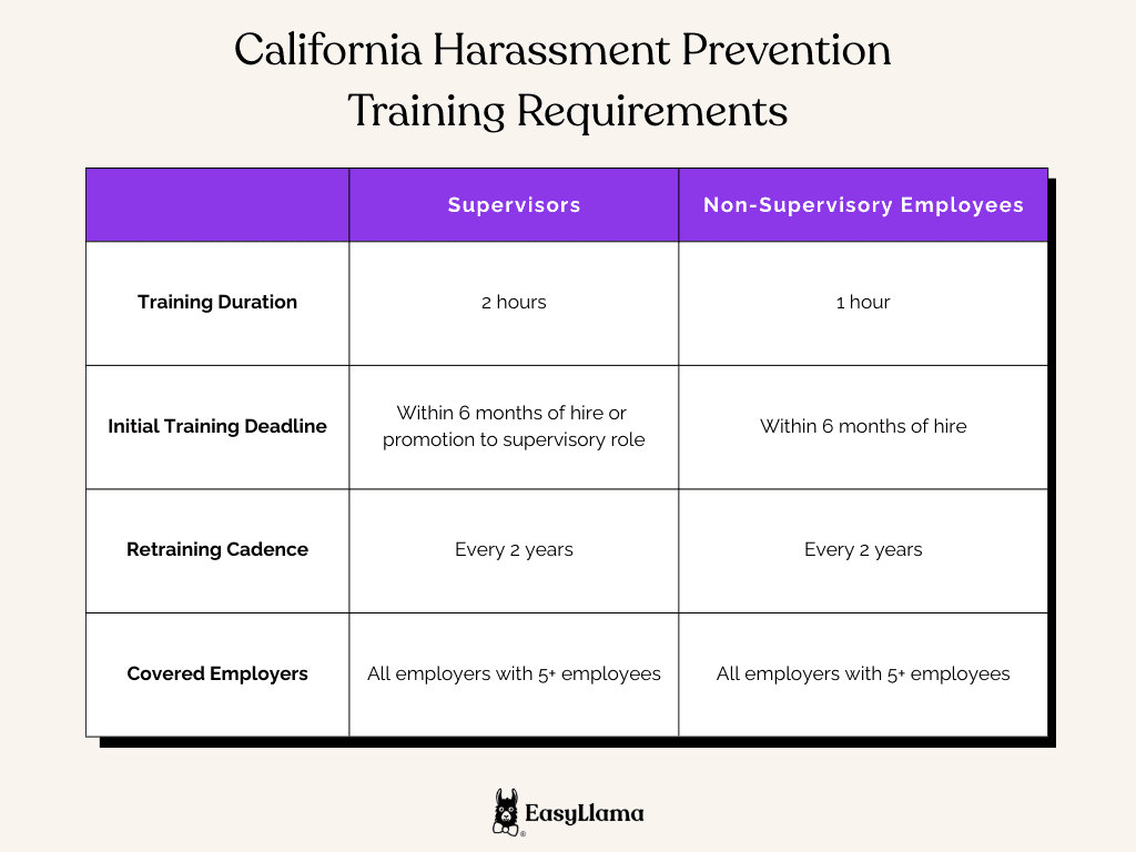 California Harassment Prevention Training Requirements.png