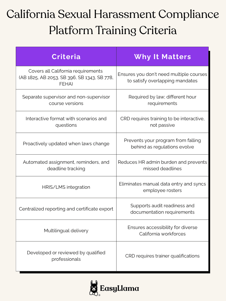 California Sexual Harassment Compliance Platform Training Criteria.png