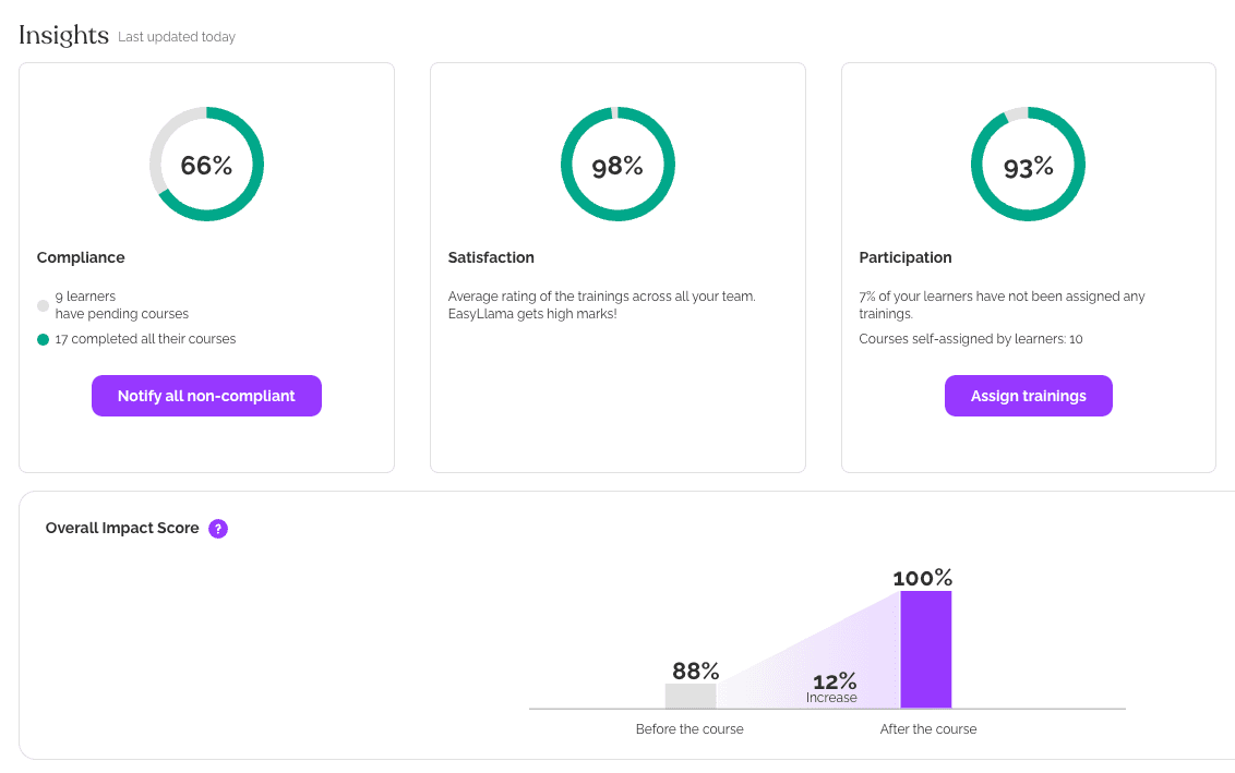 Dashboard insights - lacking compliance.png